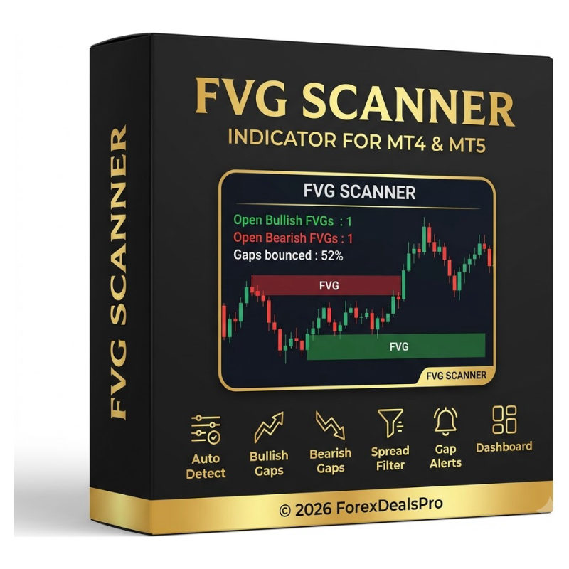 FVG Scanner — MT4 & MT5 indicator