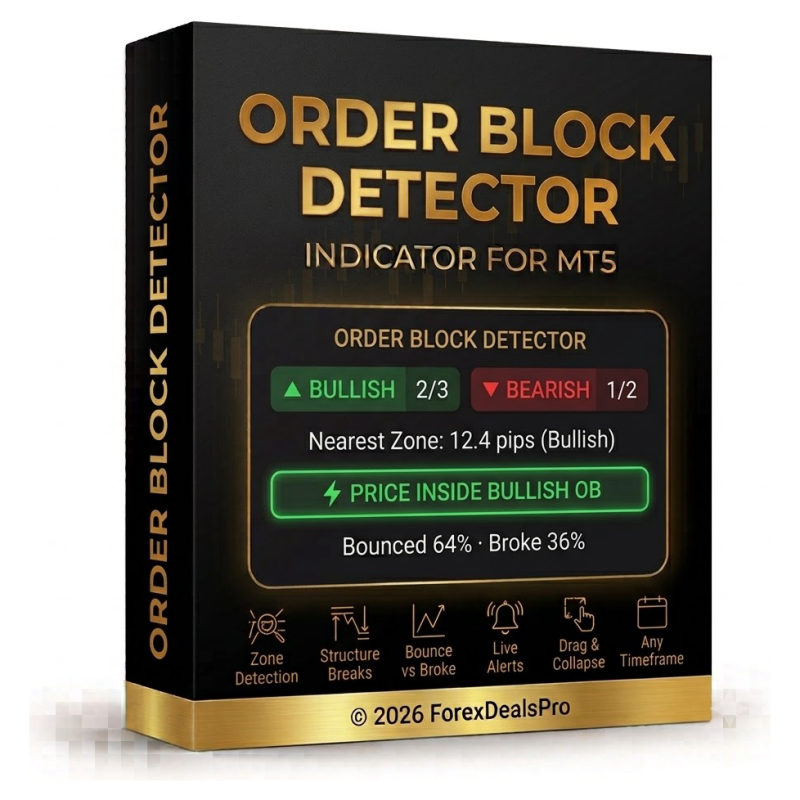 Order Block Detector — free MT5 institutional order block indicator