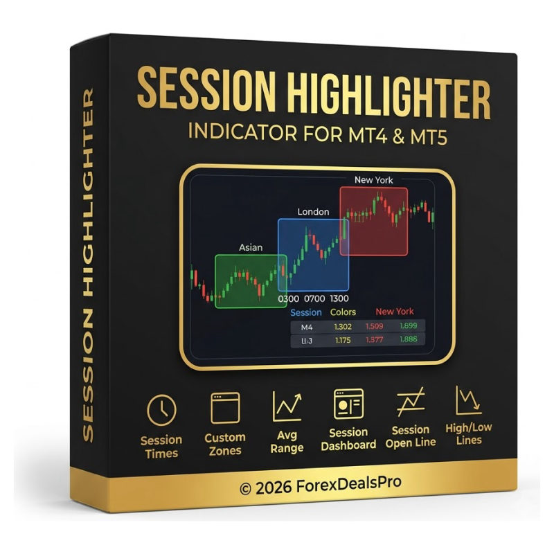 Session Highlighter — MT4 & MT5 indicator